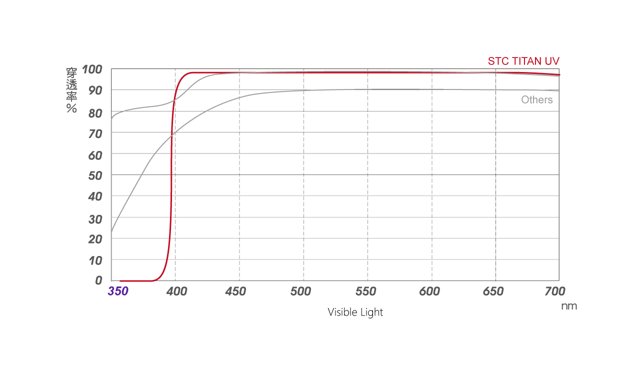 titan-uv-spectrum.jpg titan-uv-spectrum.jpg